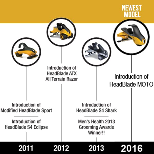 HeadBlade ATX Razor - Original | Best Skull, Head Shaving Razor